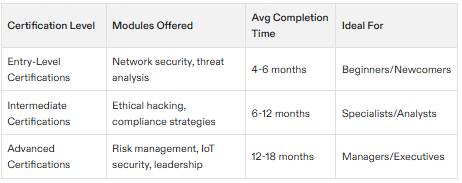 cybersecurity certification graph