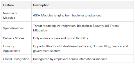 cybersecurity certification hierarchy