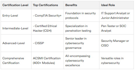 cybersecurity certification hong kong