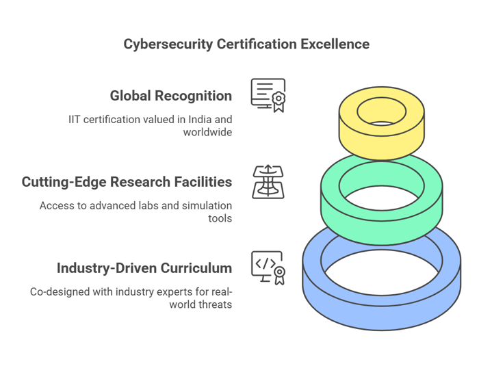 cybersecurity certification excellence