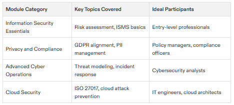 cybersecurity certification iso