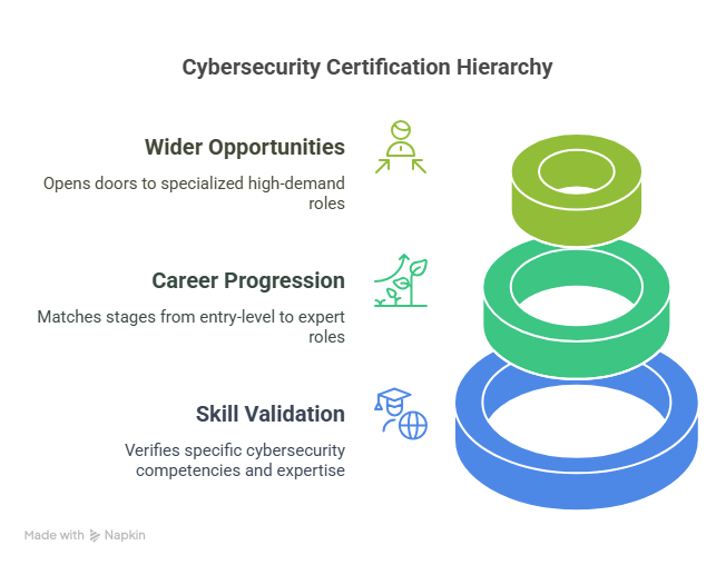 Why Cybersecurity Certification Levels Are Important