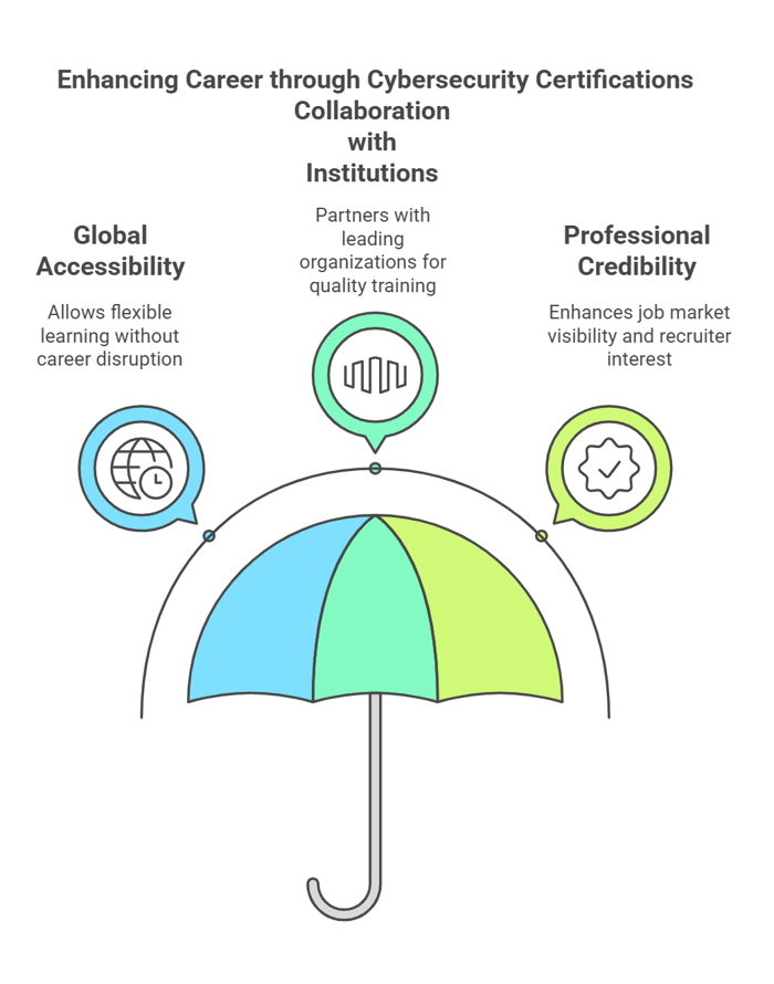 Key Benefits of Cybersecurity Certification on LinkedIn