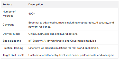 cybersecurity certification malaysia