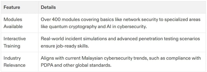 cybersecurity certification malaysia