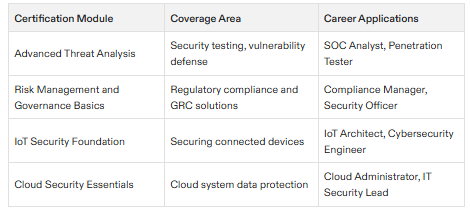 cybersecurity certification names