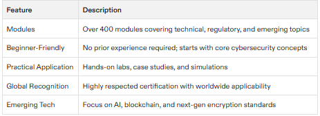 cybersecurity certification no experience