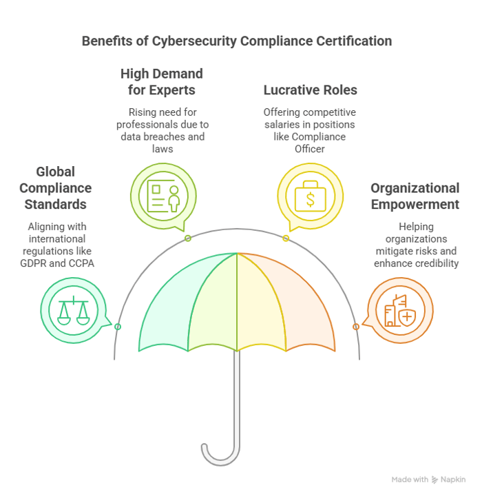 Why Pursue a Cybersecurity Certification of Compliance?