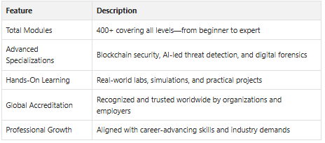 cybersecurity certification online course