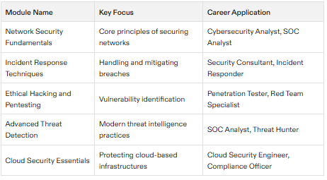 cybersecurity certification ontario