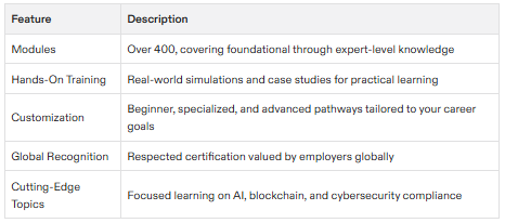 cybersecurity certification organizations