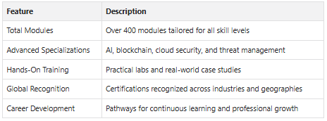 cybersecurity certification ottawa
