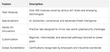 cybersecurity certification overview