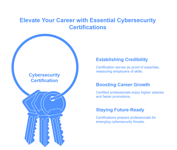 Why Cybersecurity Certification in the Philippines Is Critical