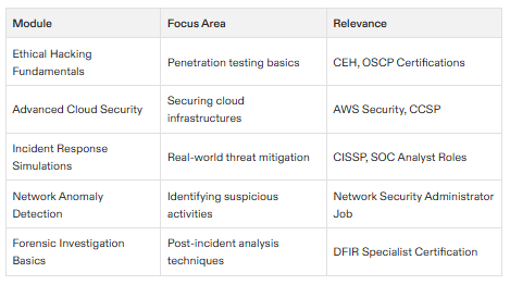 cybersecurity certification practice test