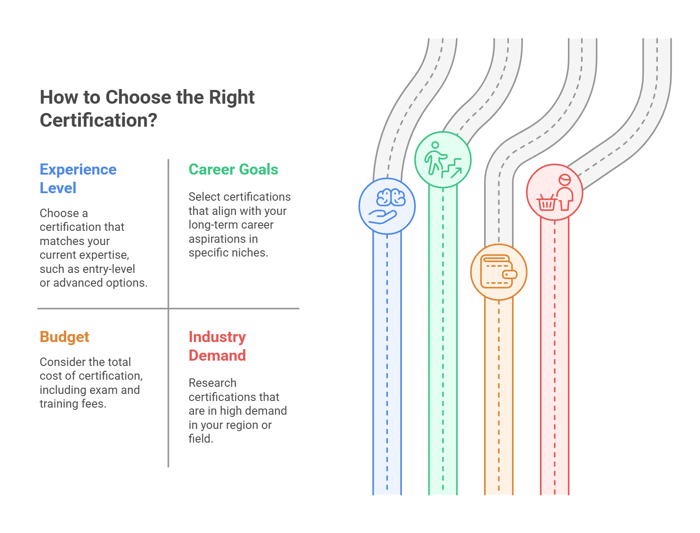 How to Choose the Right Certification