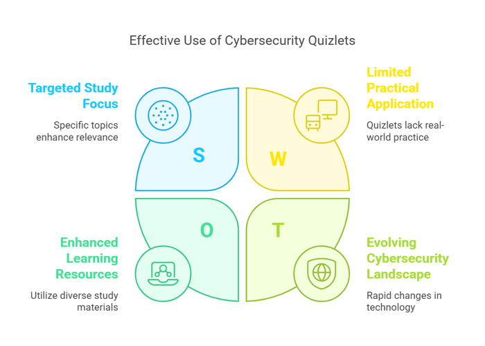 How to Use Cybersecurity Certification Quizlets Effectively
