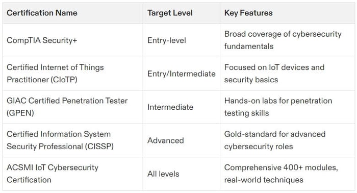 cybersecurity certification roadmap reddit