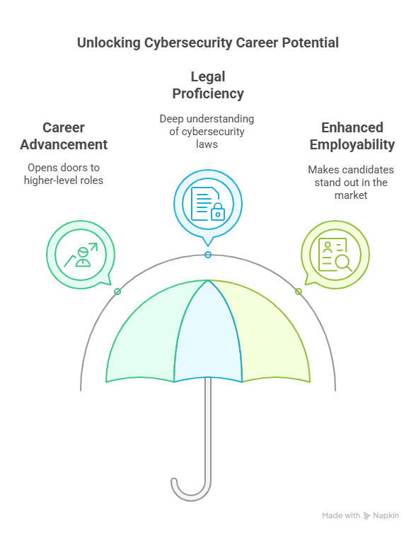 Benefits of Earning a Cybersecurity Law Certification