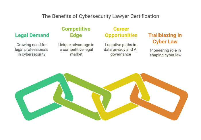 Be a Trailblazer in Cyber Law