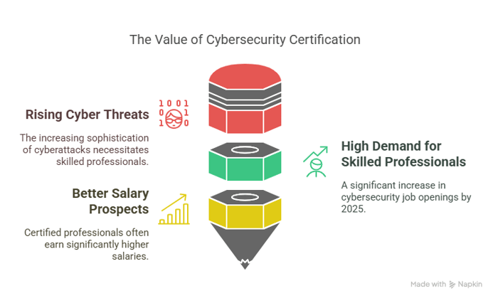 Why Pursue a Cybersecurity Specialist Certification?