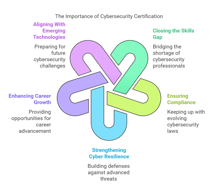 Cybersecurity Workforce Certification Training Matters