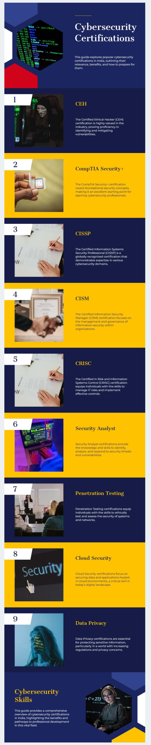Definitive Guide to Cybersecurity Certifications in India