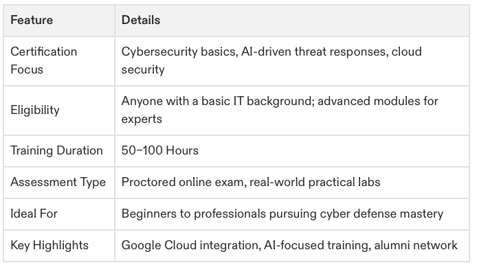 Google Cybersecurity Certification 2025 | Your Blueprint to Career Growth