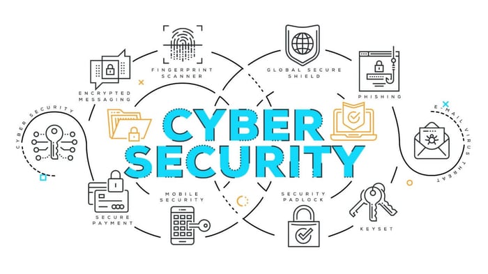 Modules of Google Cybersecurity Certification