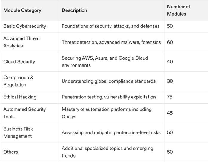 Qualys Cybersecurity Certification: Your Ultimate Guide to Mastering Cybersecurity