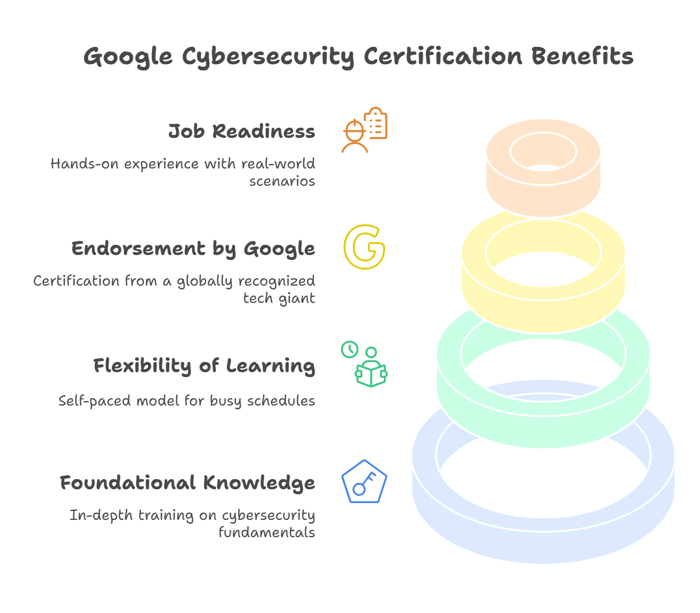 What Do You Get for a Free Certification?