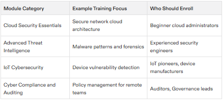 google cybersecurity certification jobs work from home