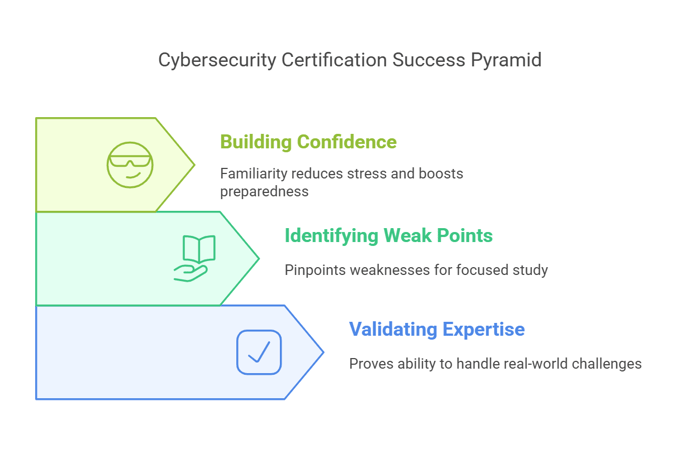 Why Google Cybersecurity Certification Questions and Answers Matter