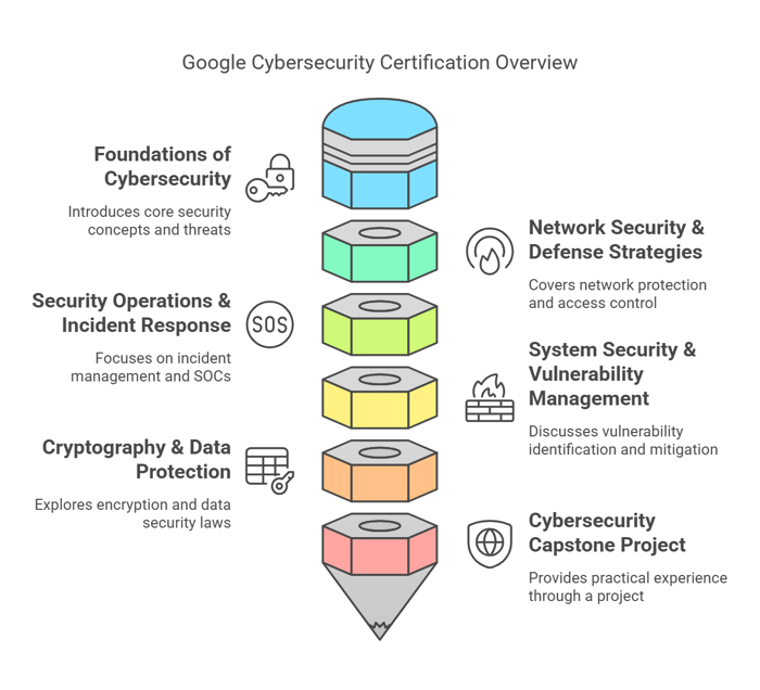 Complete Breakdown of the Six Modules