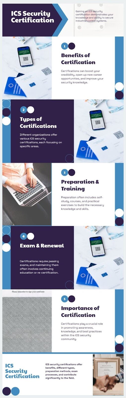 Understanding ICS Cybersecurity Certification Infographics