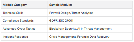 isc2 cybersecurity certification jobs