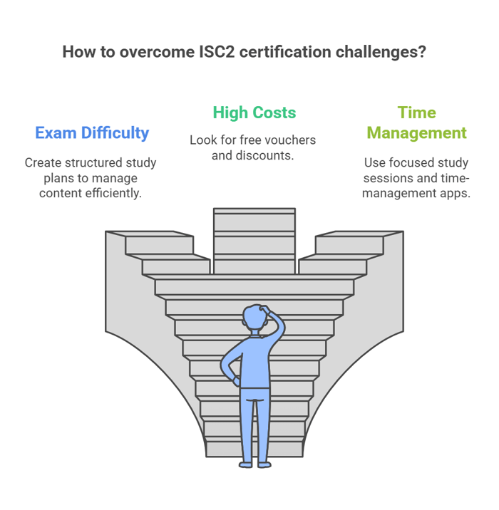 Challenges of ISC2 Certifications Discussed on Reddit