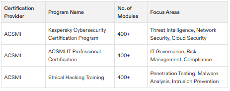 kaspersky cybersecurity certification program