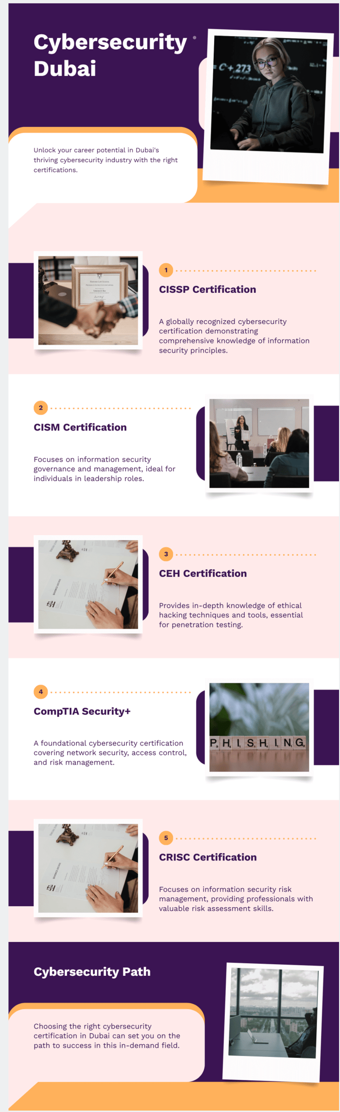 Cybersecurity Certification Dubai