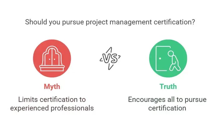 Myth vs. Truth—Project Management Certification is not just for experienced professionals; anyone can pursue it.
