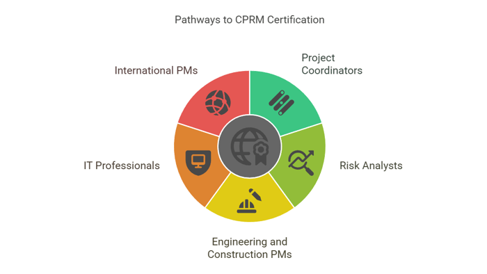Who Should Get the CPRM Certification?