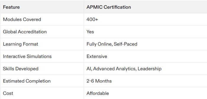 ai project management certification