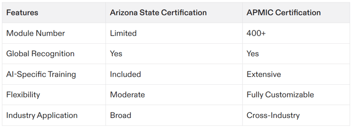 arizona state project management certification