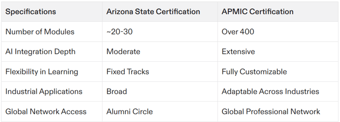 arizona state project management certification