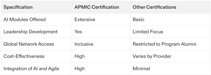 artificial intelligence project management certification