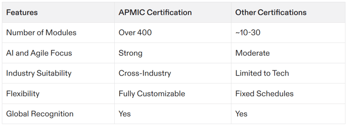 artificial intelligence project management certification