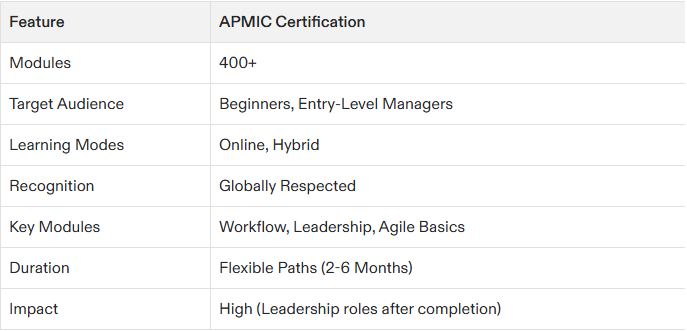 beginner project management certification