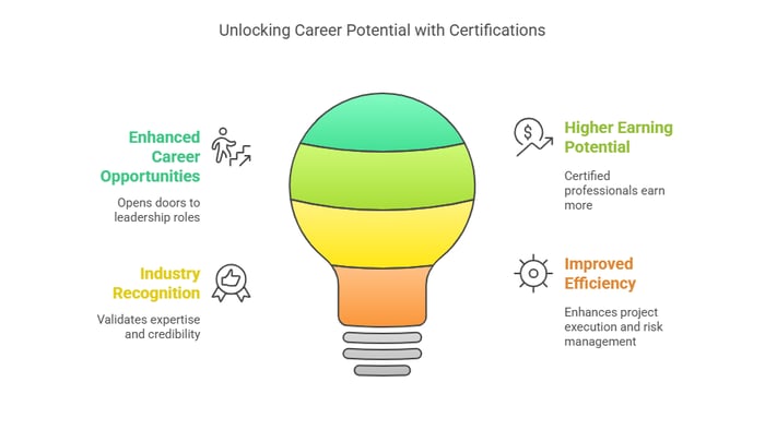 Bulb diagram showing benefits of career certifications.
