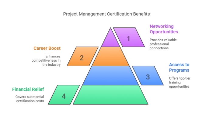 Benefits of Project Management Certification Scholarships & Grants.