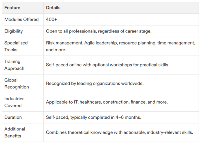best project management certification online